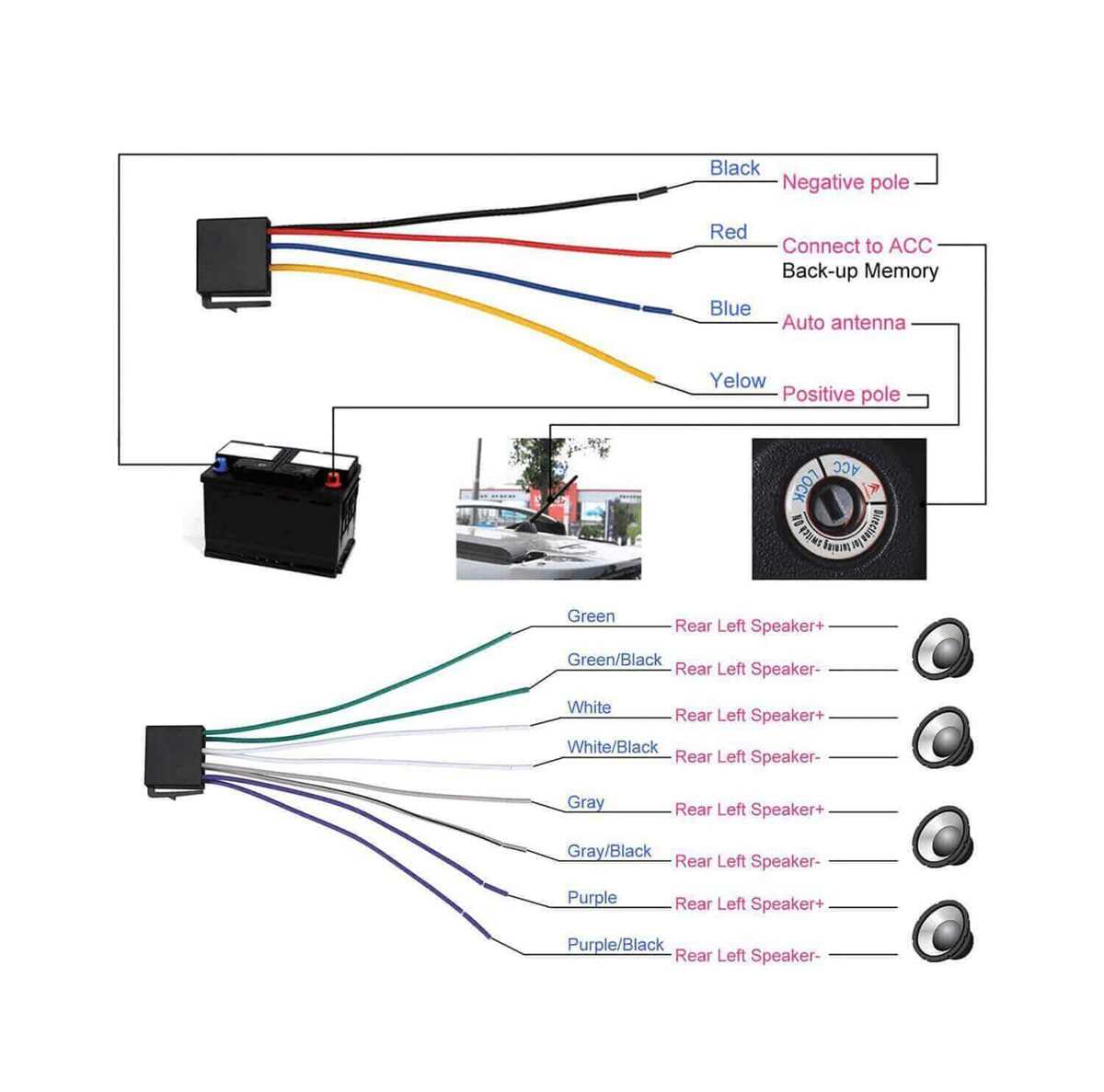 android head unit wiring diagram
