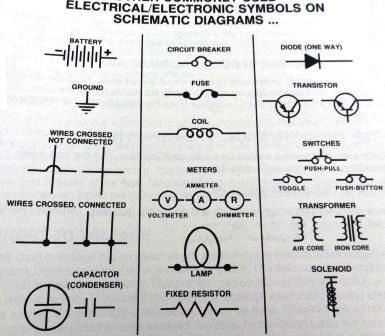 auto wiring diagram symbols auto wiring diagram symbols
