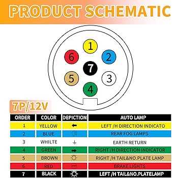 7 pole trailer wiring diagram 7 pole trailer wiring diagram