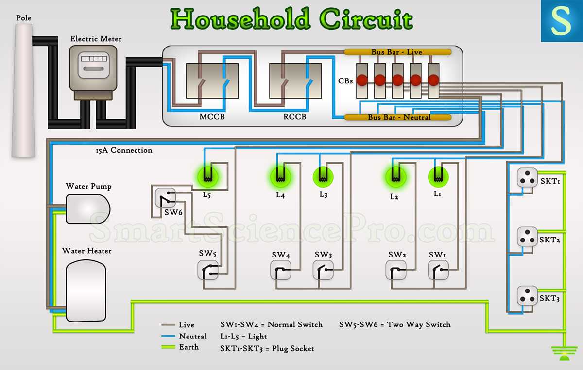 diagram of domestic circuit