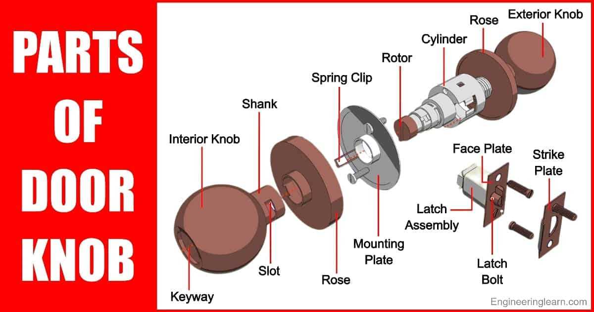 diagram of door handle parts
