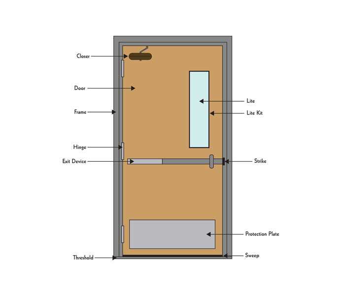 diagram of door handle parts