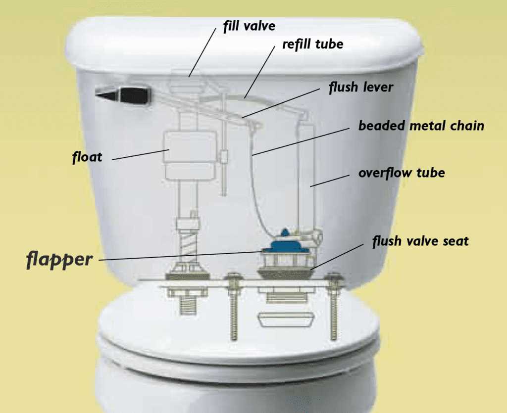 diagram of toilet tank parts
