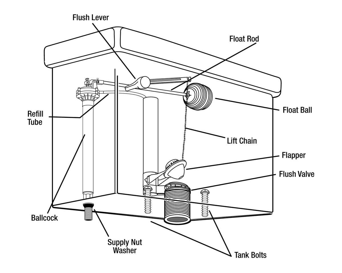 diagram of toilet tank parts