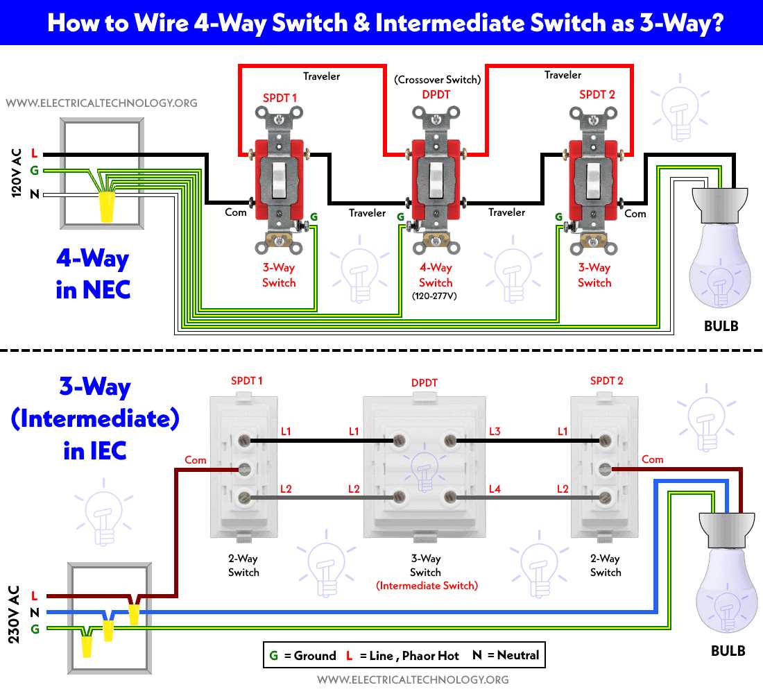 diagram of wiring a 3 way switch