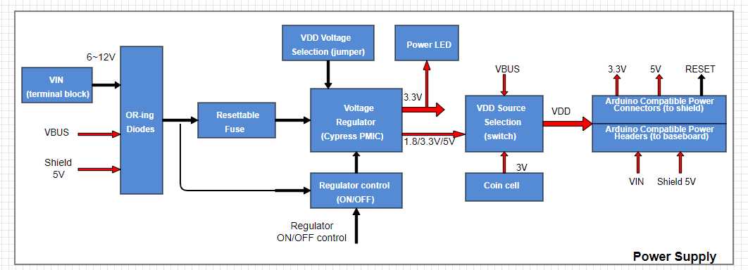 difference between block diagram and circuit diagram
