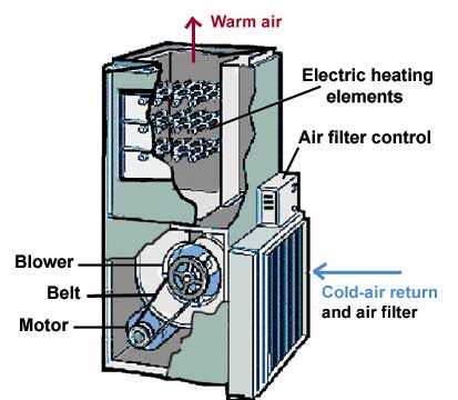furnace parts diagram