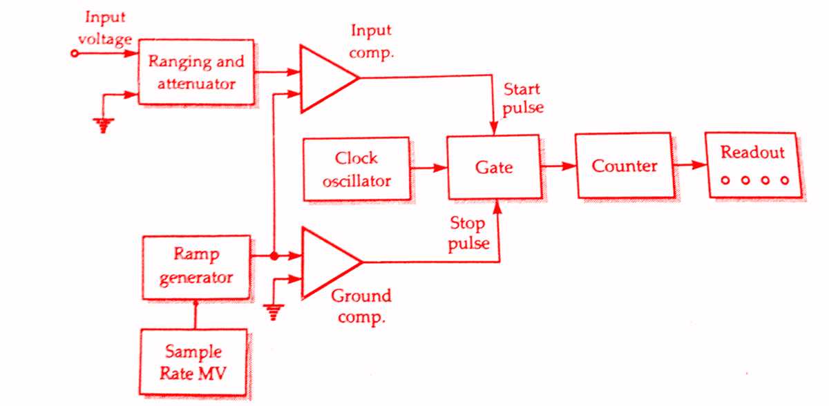 digital voltmeter circuit diagram