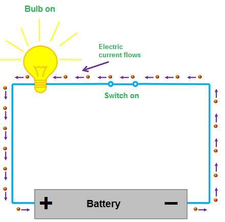 direct current circuit diagram