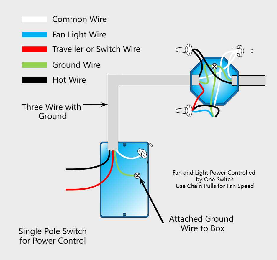 fan light wiring diagram fan light wiring diagram