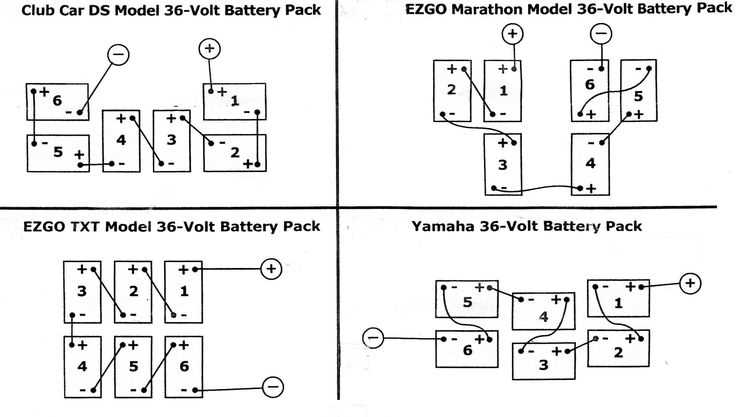 battery wiring diagram