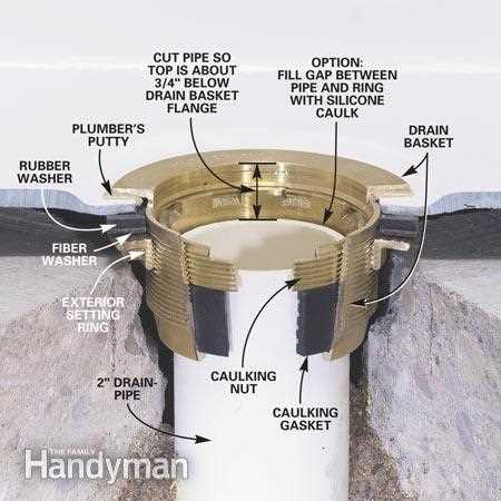 shower plumbing parts diagram