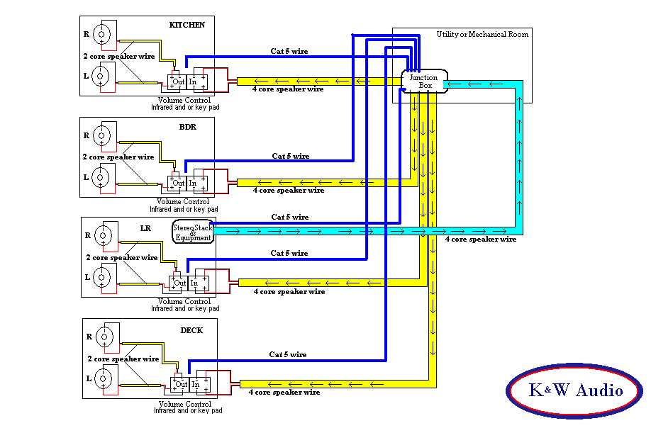 room wiring diagram