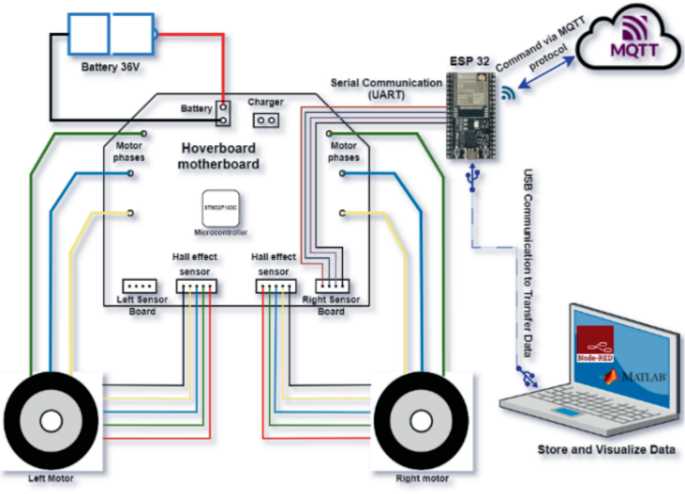 hoverboard motor wiring diagram