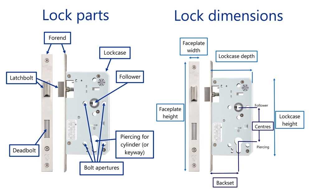 door lock parts diagram door lock parts diagram