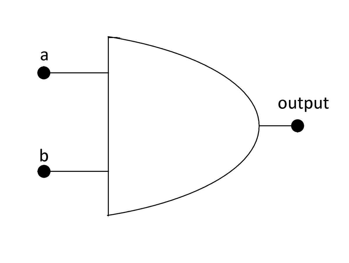 boolean algebra circuit diagram