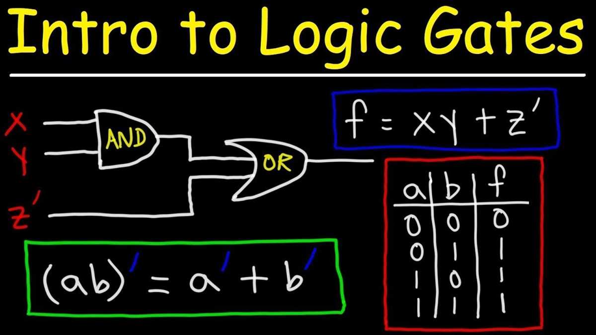 draw a logic circuit diagram for the boolean expression draw a logic circuit diagram for the boolean expression