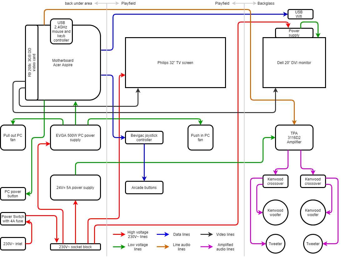 draw.io circuit diagram