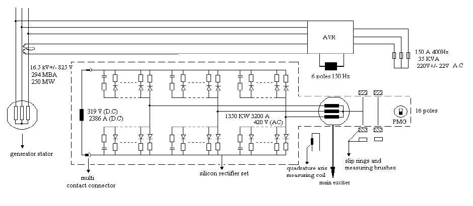brushless excitation system circuit diagram brushless excitation system circuit diagram