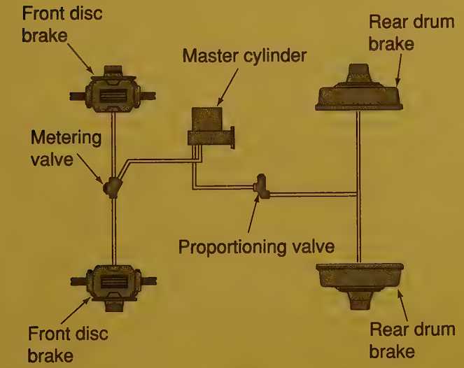 dual line braking circuit diagram dual line braking circuit diagram