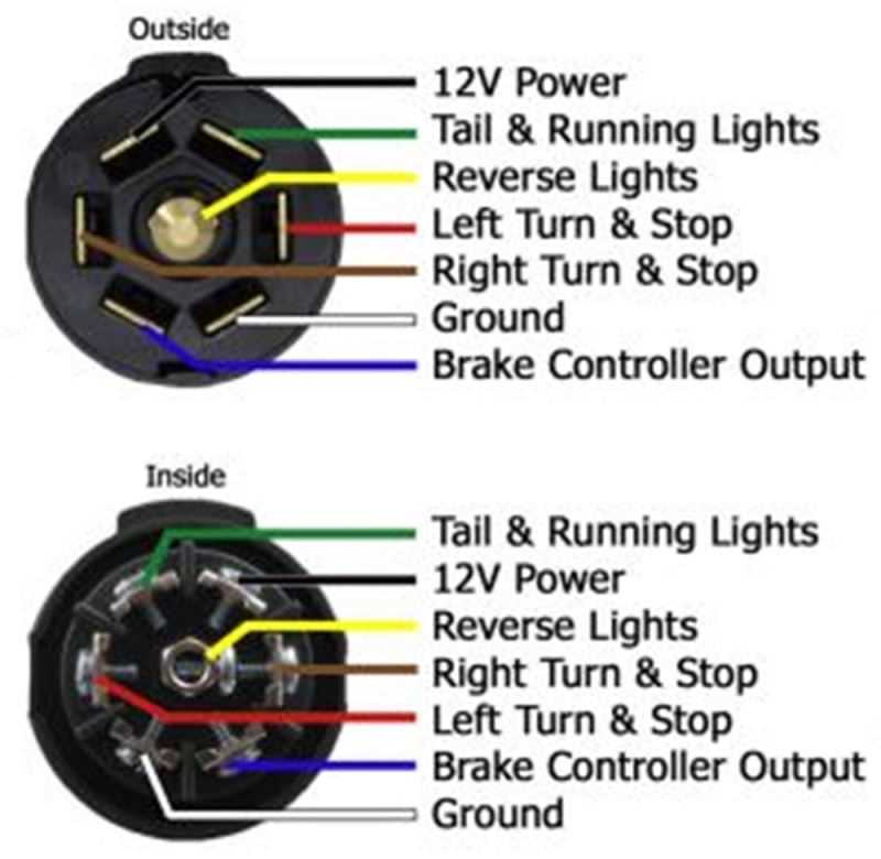 7 pole trailer wiring diagram 7 pole trailer wiring diagram