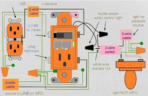 eaton gfci outlet wiring diagram eaton gfci outlet wiring diagram