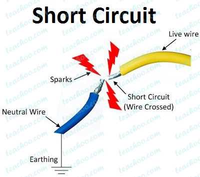 diagram of domestic circuit