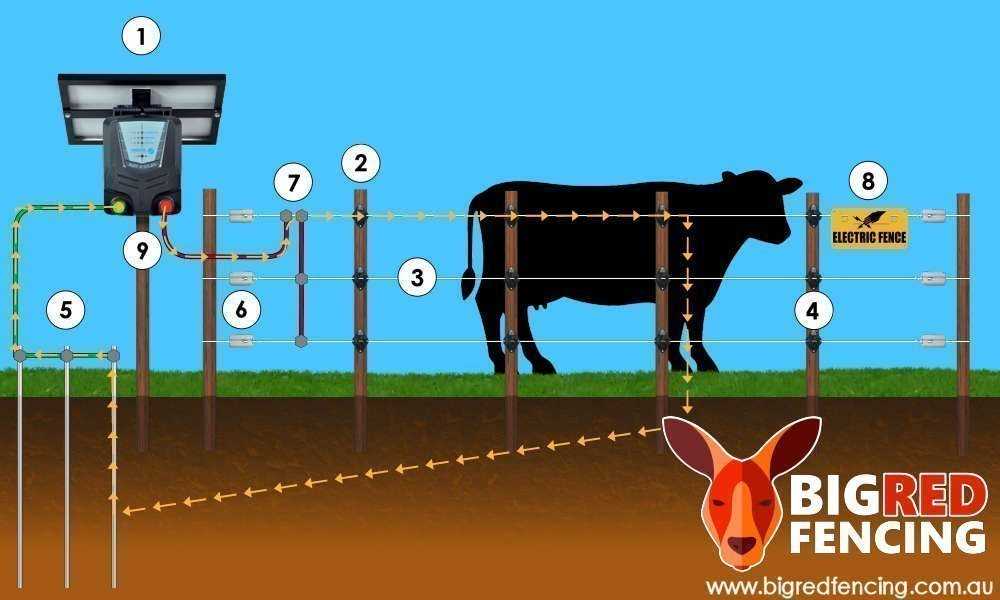electric fence wiring diagram electric fence wiring diagram