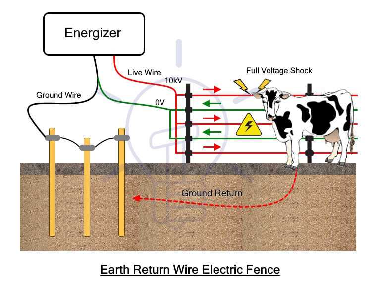electric fence wiring diagram electric fence wiring diagram