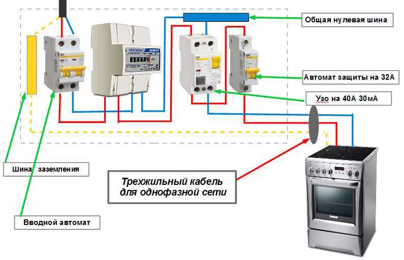 electric stove wiring diagram electric stove wiring diagram