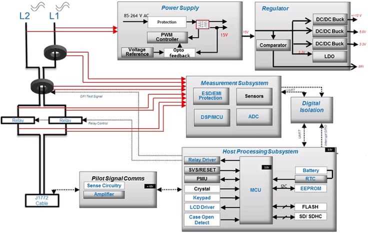 electric vehicle charger circuit diagram electric vehicle charger circuit diagram