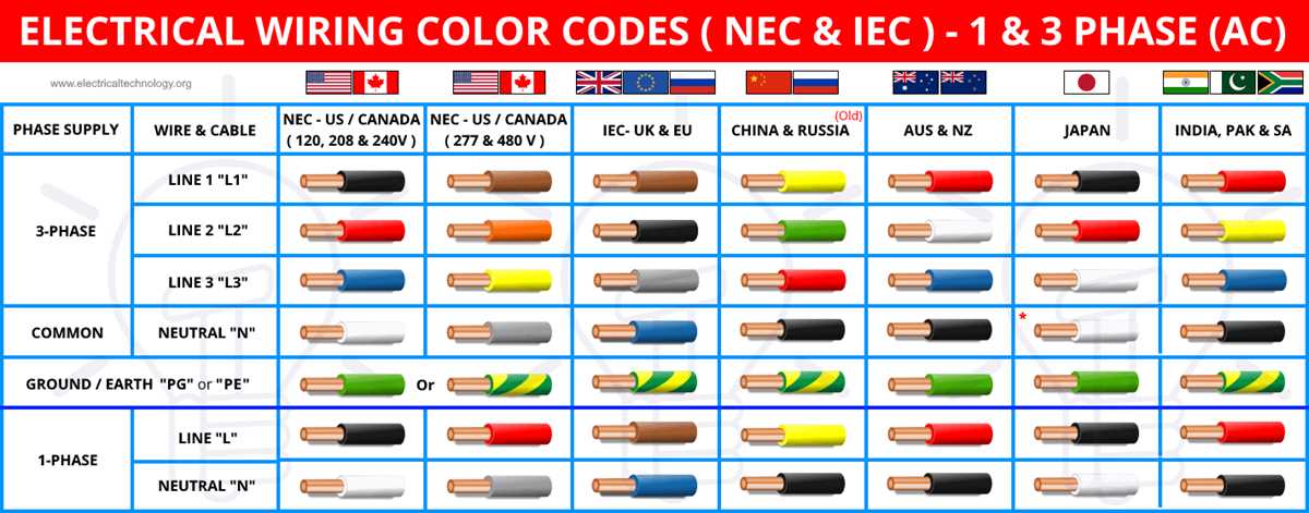 electrical cord wiring diagram electrical cord wiring diagram