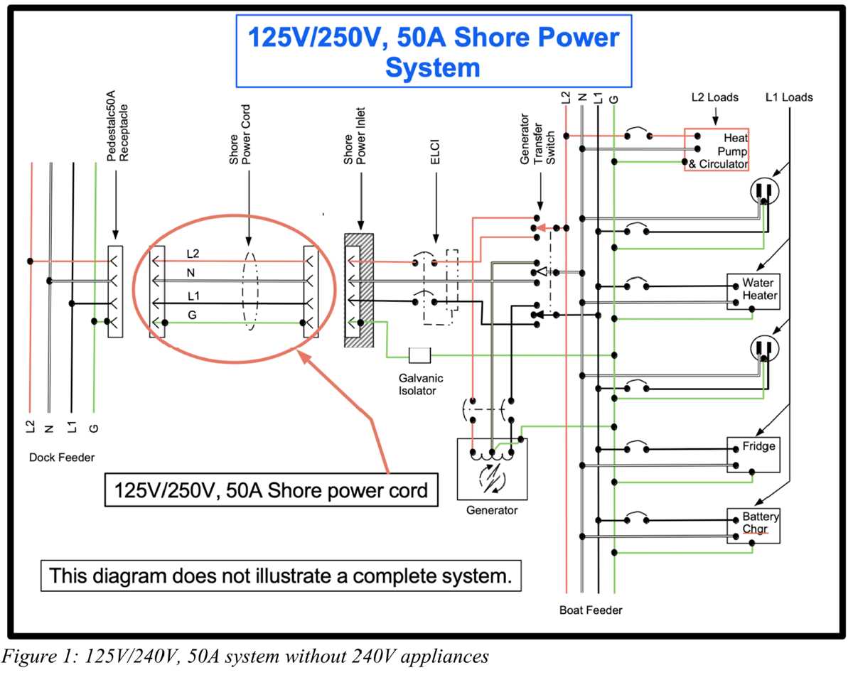 electrical wiring diagram for boats electrical wiring diagram for boats