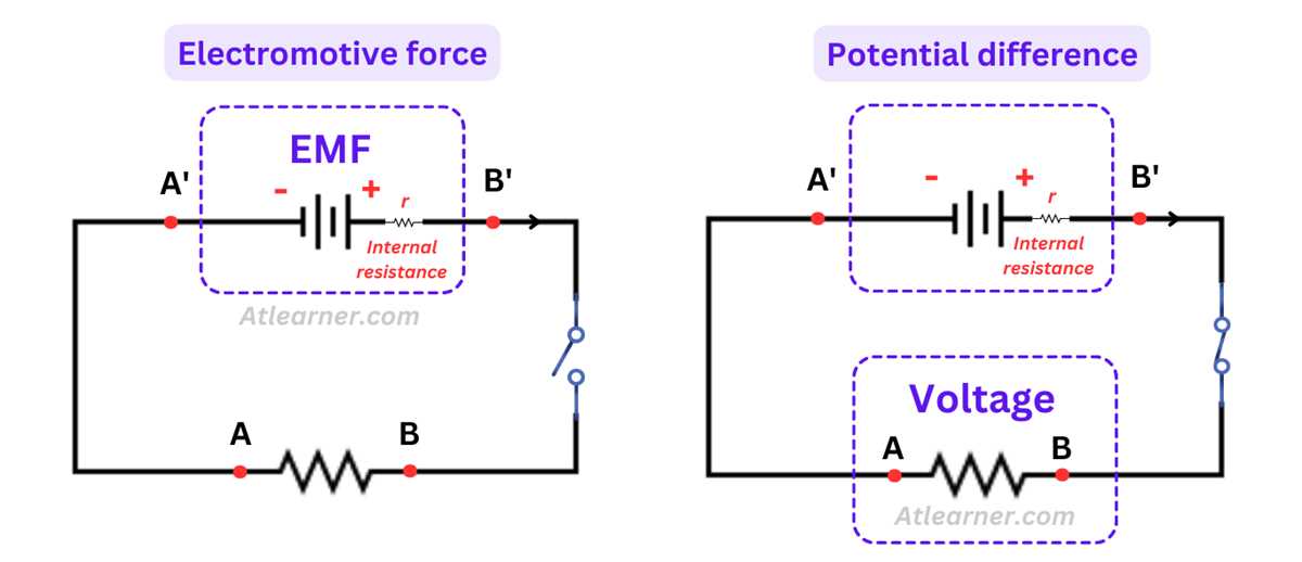 emf circuit diagram