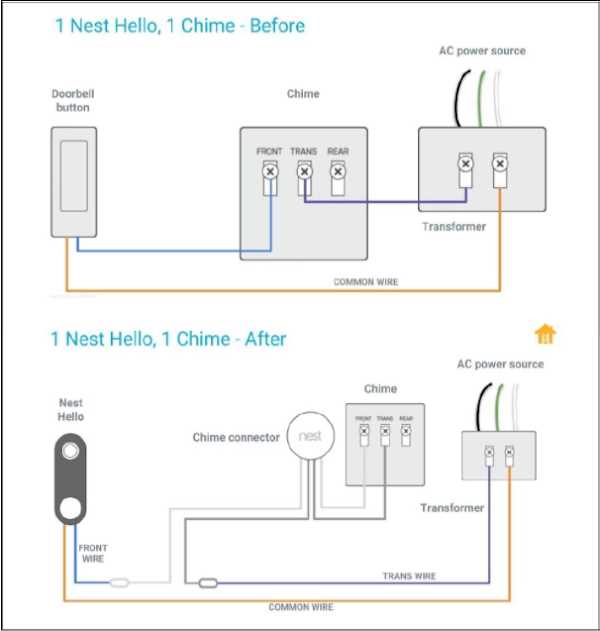 wiring diagram for a doorbell