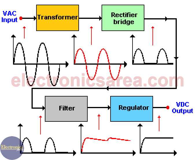 power supply circuit diagram with explanation power supply circuit diagram with explanation