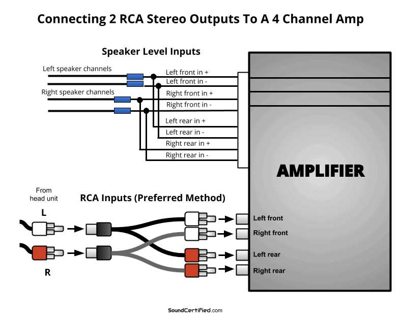 amp wiring diagram
