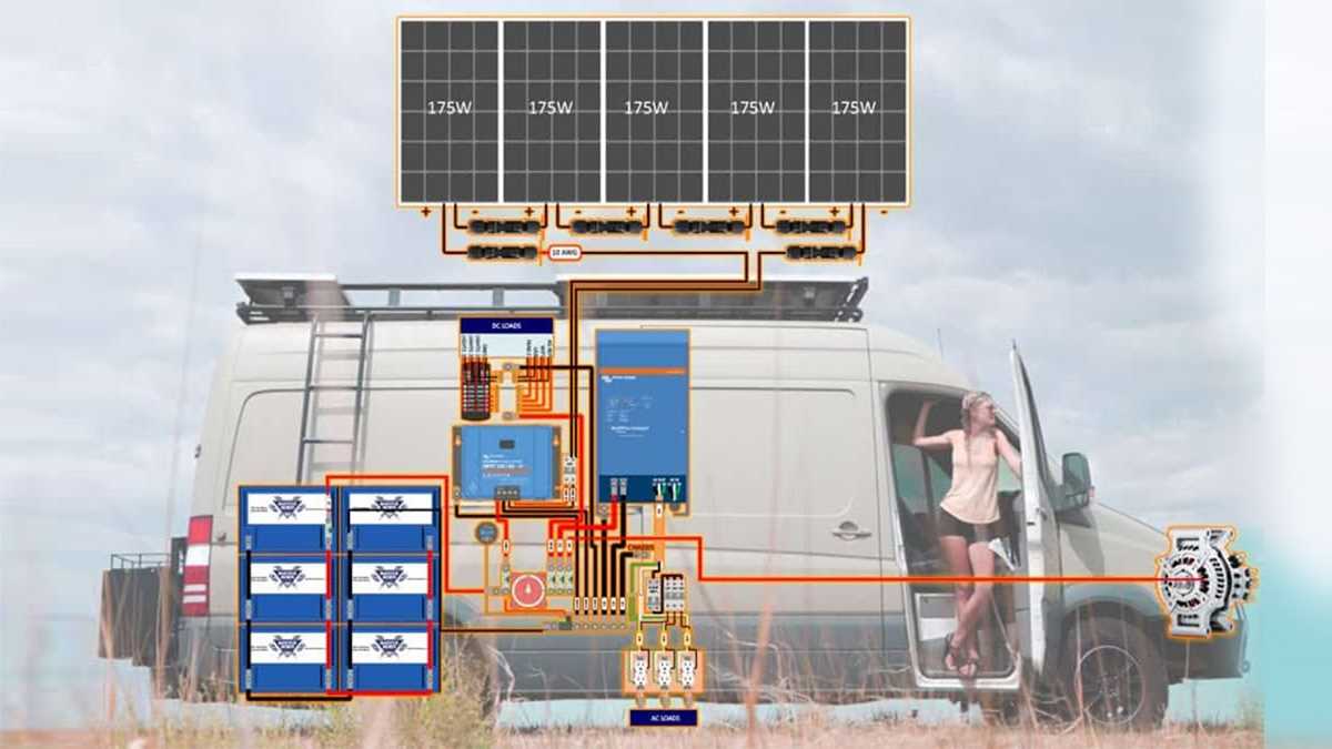 rv solar power wiring diagram rv solar power wiring diagram