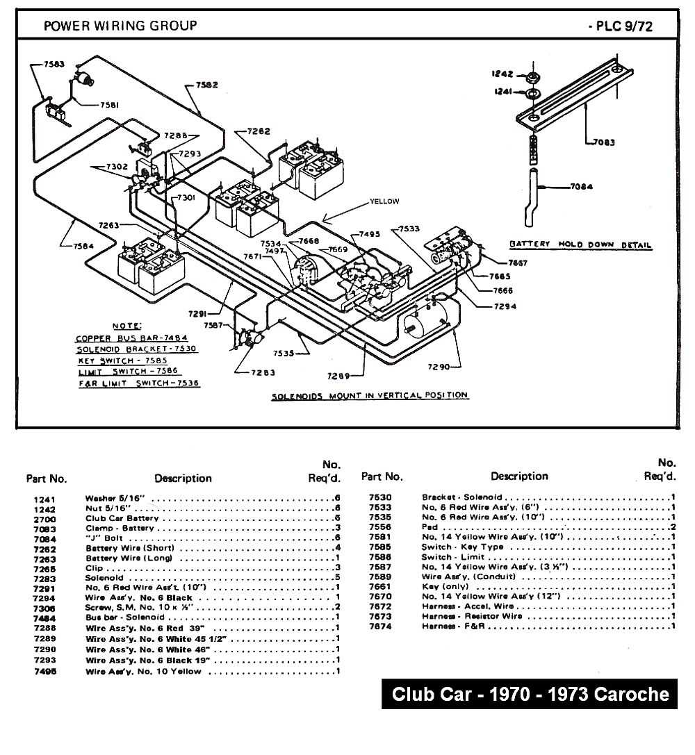 ezgo golf cart battery wiring diagram