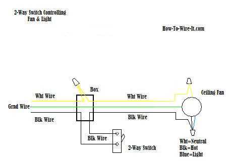 fan light wiring diagram fan light wiring diagram