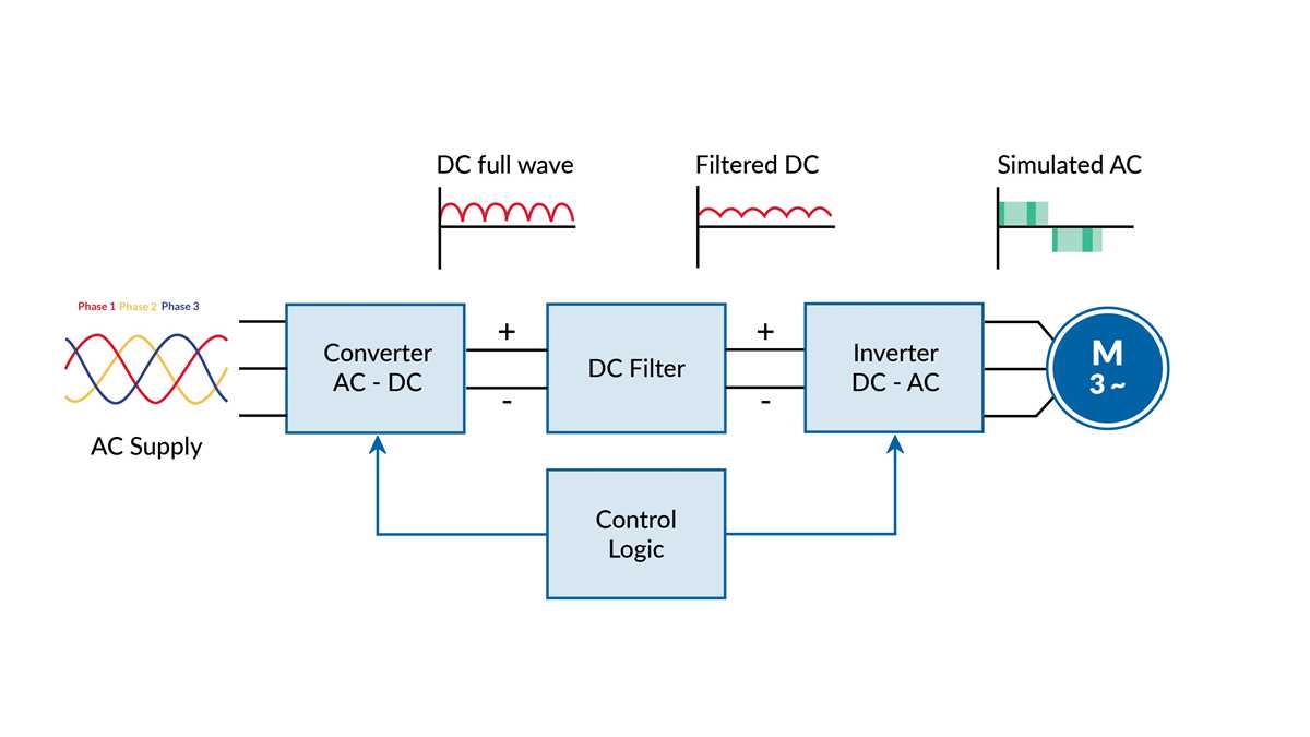 3 phase variable frequency drive circuit diagram