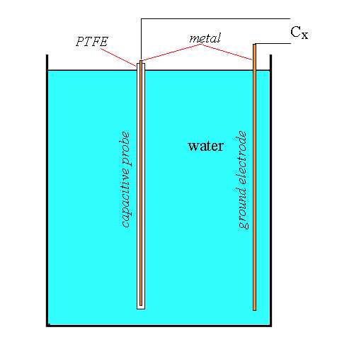capacitive water level sensor circuit diagram