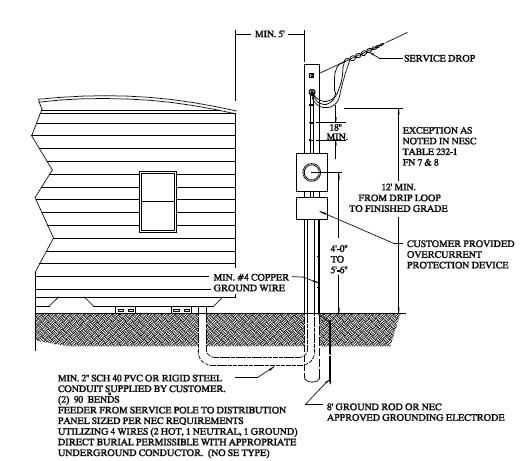4 wire mobile home wiring diagram 4 wire mobile home wiring diagram