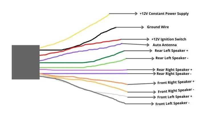 color code nissan radio wiring diagram color code nissan radio wiring diagram
