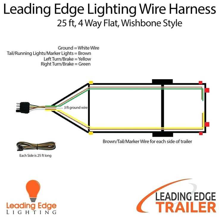 flat four wiring diagram