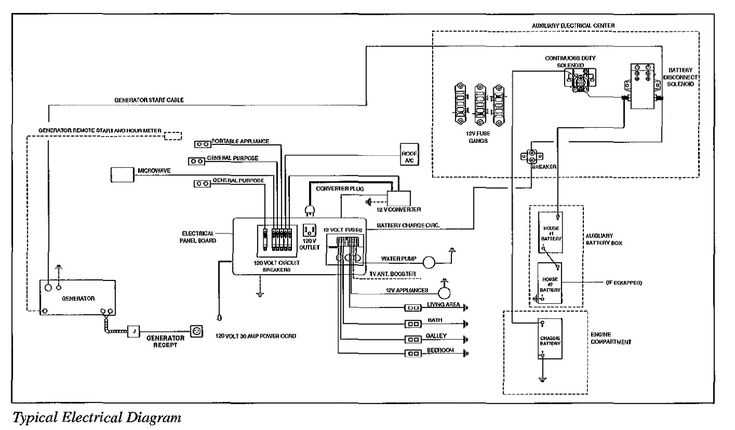 fleetwood rv wiring diagram fleetwood rv wiring diagram