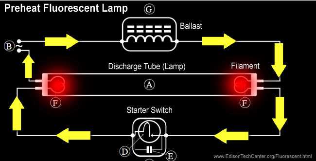 fluorescent lamp ballast wiring diagram fluorescent lamp ballast wiring diagram
