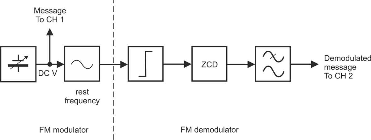 fm demodulation circuit diagram