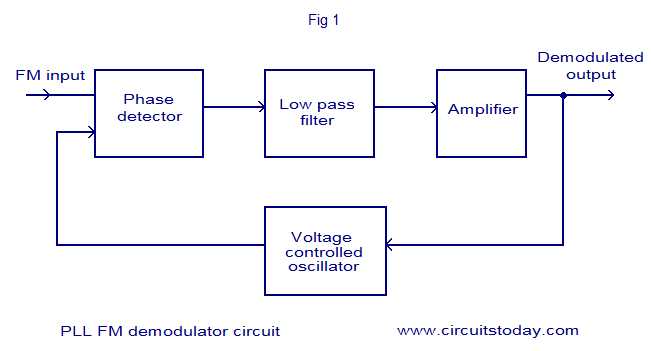fm demodulation circuit diagram