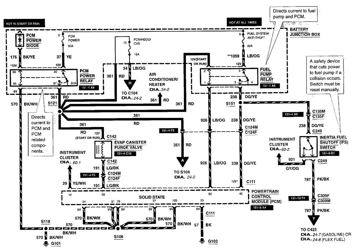 ford ranger wiring harness diagram ford ranger wiring harness diagram